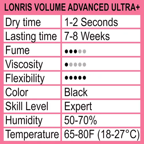 Miniatura 2 de 7-8 semanas de retención/extensión de pestañas volumen de pegamento avanzado Ultra+ LONRIS Lash 0.2 fl oz/1-2 segundos tiempo de secado/unión