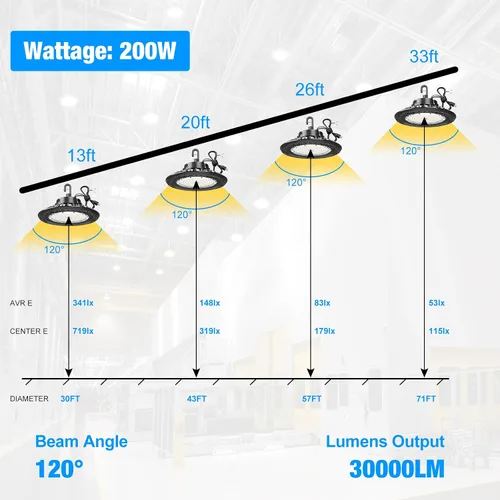 Miniatura 8 de UFO LED High Bay Light 200W 30000LM 5000K DLC/ETL Listed Luces comerciales 150LM/W 0-10v Dimmable Alta Bahía LED Luz IP65 Almacén Taller 6' Cable