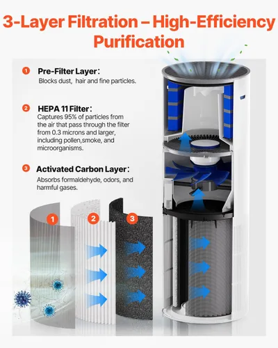 Miniatura 3 de VEVOR Purificador de aire 2 en 1 con humidificador, cubre hasta 1090 pies cuadrados en una hora, filtro True HEPA 11, silencioso de 22dB, filtra