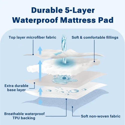 Miniatura 3 de Sleep Philosophy - Protector de colchón impermeable tamaño completo, funda de colchón acolchada y ajustada de microfibra, con 3M Scotchgard