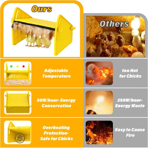 Miniatura 5 de Placa de incubadora de calefacción para patitos de pollos, ajustable de 3 niveles de temperatura, casa para mantener las aves de corral calientes