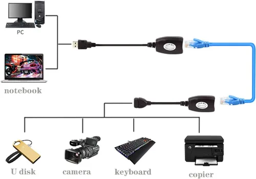 Miniatura 5 de Adaptador USB (macho) (hembra) a RJ45 - Adaptador de extensión LAN USB a RJ45 sobre cable Cat5/ Cat5e/ Cat6