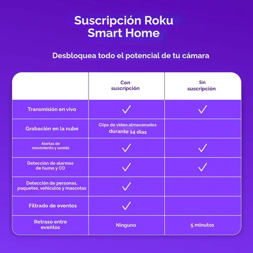Miniatura 3 de Cámara Roku interior - Seguridad para el hogar - 1 paquete - Cámara de seguridad con cable y monitor para mascotas con visión nocturna HD