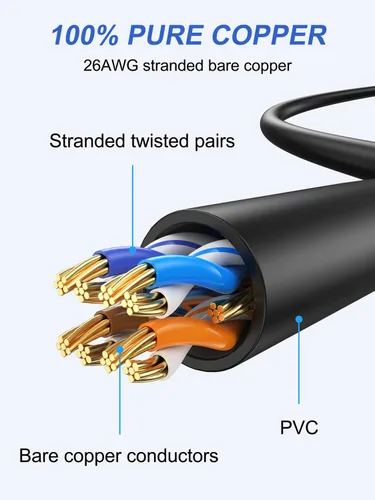 Miniatura 5 de Cable Ethernet Cat6 de 1 pie, paquete de 2 cables de conexión cortos de 1 pie (cable Cat 6, cable RJ45 de Internet, cable de red) 10 Gbps