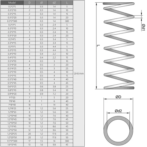 Miniatura 4 de Bettomshin 20 muelles comprimidos, 0.01 pulgadas de diámetro de alambre x 0.12 pulgadas de diámetro x 0.59 pulgadas de longitud libre, construcción