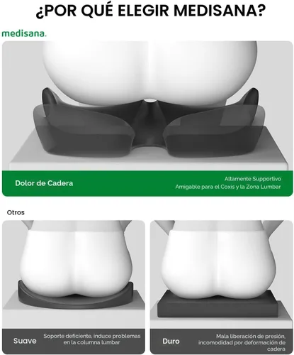Miniatura 6 de medisana SC 100 - Cojín de asiento para sillas de oficina, asiento de automóvil, silla de ruedas, almohada para aliviar el dolor de ciática, coxis