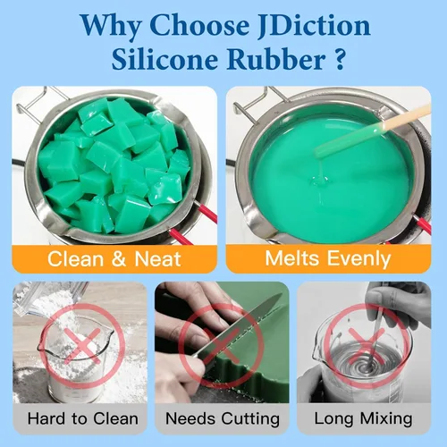 Miniatura 3 de JDiction - Kit de fabricación de moldes de silicona reutilizable 35X, silicona reutilizable para hacer moldes, sin mezcla, no tóxica, goma