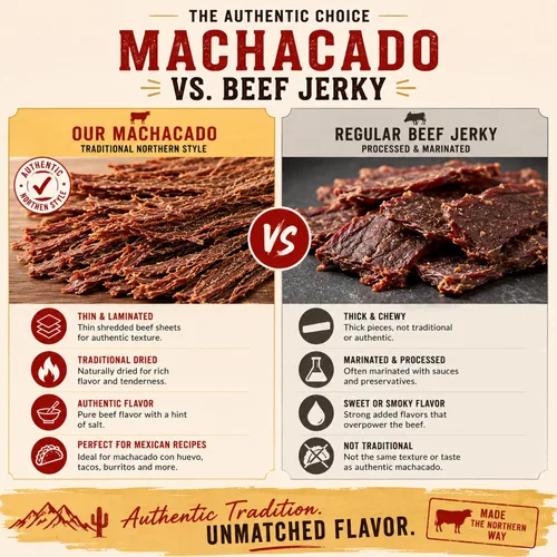 Miniatura 6 de La Norteñita Machacado Carne Seca Laminada 8.82 oz Jerk Bocadillos de carne con alto contenido de proteínas, auténtico sabor norteño, aperitivos