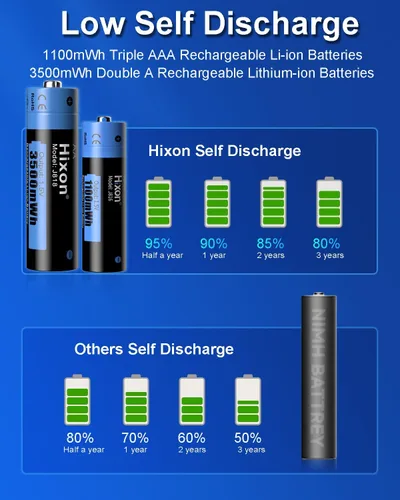Miniatura 5 de Hixon Combo de baterías recargables AA y AAA de litio de 1.5 V con cargador, 4 x 3500 mWh AA y 4 x 1100 mWh AAA, más de 1600 ciclos, larga duración