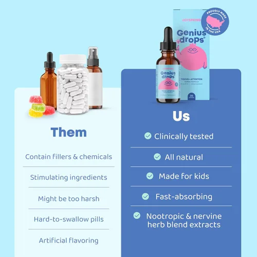 Miniatura 4 de JoySpring Genius Drops for Kids Suplemento de Concentración Clínicamente Comprobado Suplemento Líquido Herbal de Concentración con Ginkgo Biloba