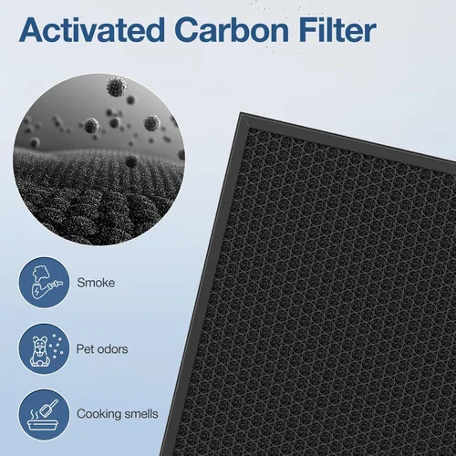Miniatura 5 de Paquete de 2 filtros de repuesto Pure Morning APH260 para APH260, sistema de filtro 3 en 1 que incluye prefiltro, filtro HEPA verdadero y filtro