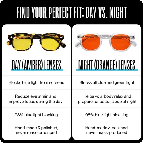Miniatura 5 de DREAM RECOVERY Gafas con filtro para bloquear la luz azul para computadora, juegos, fatiga por pantalla