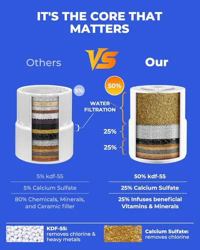 Miniatura 5 de Cartucho de filtro de repuesto compatible con cabezal de ducha filtrado JOLIE, elimina metales pesados, cloro y olor, filtro de ducha de alta