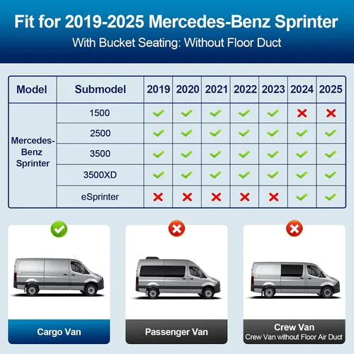 Miniatura 2 de Tapetes de suelo Peleus para Mercedes-Benz Sprinter 2500/3500 2025-2019, solo para furgoneta de carga, forros personalizados de goma TPE para todo