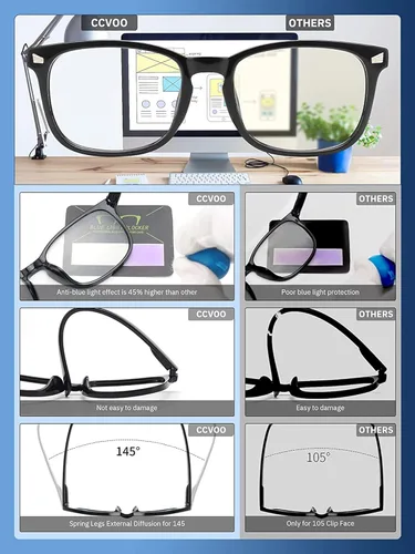 Miniatura 7 de CCVOO Gafas de Lectura para Mujeres/Hombres, Lentes, Lentes de Lectura de Luz Azul para Mujeres/Hombres, Lentes para Computadora, Lentes de Lectura
