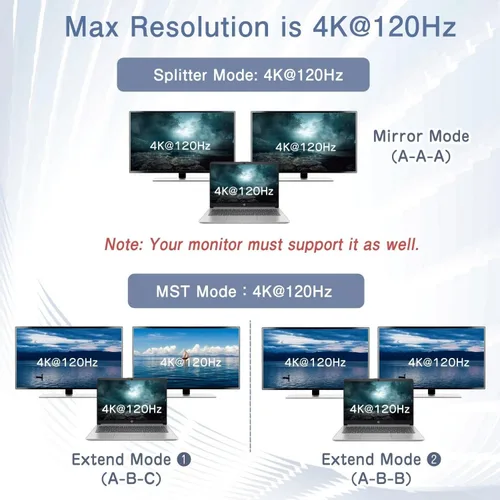 Miniatura 4 de Adaptador divisor DisplayPort a Dual Displayport compatible con modo extendido/espejo MST, 4K a 120Hz 4K @60Hz DisplayPort Splitter 1 en 2 salidas