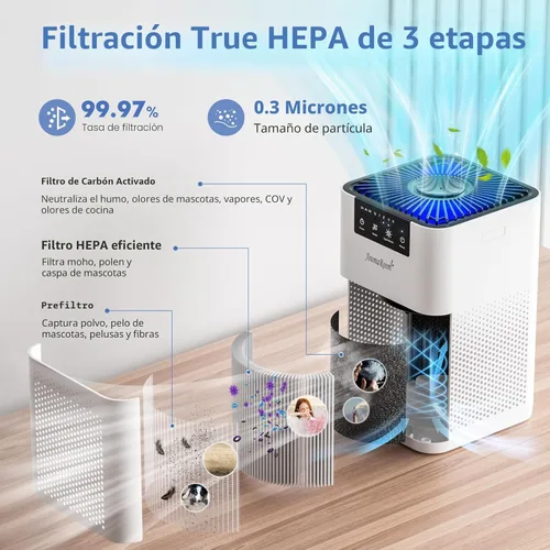 Miniatura 3 de Purificadores de aire AromaRoom para dormitorio con filtro HEPA 3 en 1, purificadores de aire para mascotas en el hogar con olor a orina y Blanco