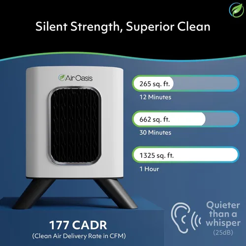 Miniatura 2 de Purificador de aire Air Oasis iAdaptAir 2.0 con filtro HEPA H13 reduce el 99% de virus, moho, polvo, humo, polen y olores, el más silencioso
