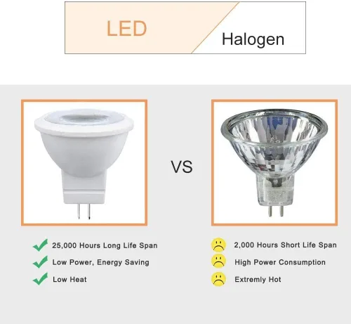 Miniatura 8 de MR11 Gu4.0 Bombilla LED Bi-pin 3W 12VAC/DC Focos LED de bajo voltaje Blanco cálido 2700K-3000K para iluminación de paisaje al aire libre y luces