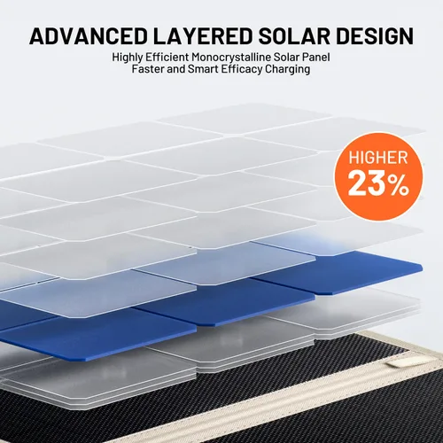 Miniatura 4 de Litheli Cargador de panel solar portátil de 24 W, mini panel solar plegable para camping, senderismo y uso en ventanas, IP54 impermeable, USB