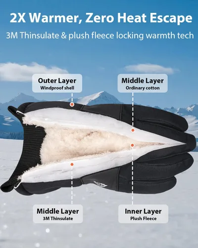 Miniatura 2 de Pixel Panda Guantes de invierno para hombre impermeables, guantes para climas fríos extremos para mujer con Thinsulate de 3M y forro polar grueso