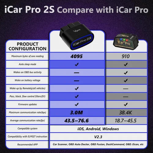 Miniatura 3 de Vgate iCar Pro 2S Bluetooth OBD2 Lector de códigos BLE 5.2 Escáner OBD2 OBDII Herramienta de diagnóstico de códigos de falla para iPhone, iOS