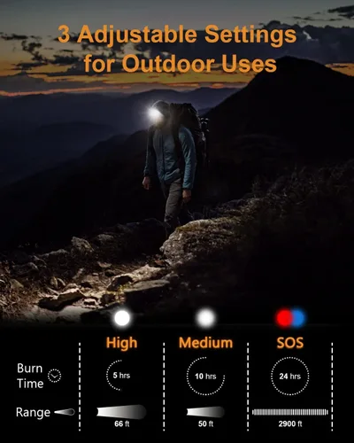 Miniatura 3 de BERGWEISER LED Beanie with Light, 3 Adjustable Modes Headlamp Beanie Hat, Removable USB with Night Strobing