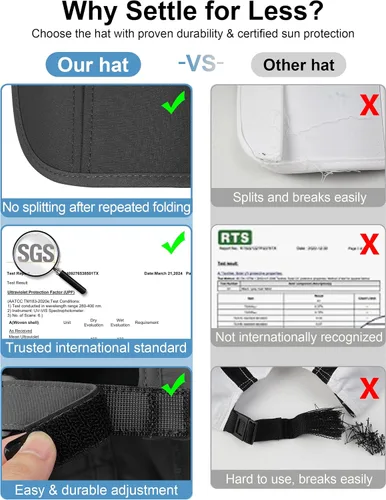 Miniatura 5 de GADIEMKENSD Sombrero plegable para hombre de ala larga con protección solar UPF 50+ Plegable Gris Claro