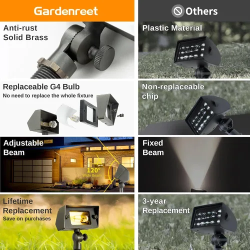Miniatura 3 de Gardenreet Luz de Inundación de Bajo Voltaje para Exteriores - Luz LED de Lavado de Pared de Latón Sólido 12V, Paisajística de Cableado Fijo