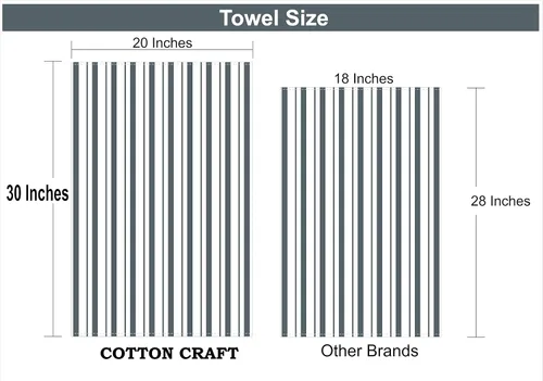 Miniatura 7 de COTTON CRAFT - Paquete de 4 - Toallas de cocina con tejido de cesta - Gris - Algodón - 20 x 30 - Patrón moderno de rayas limpias - Práctico lazo
