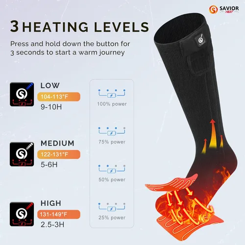Miniatura 3 de SAVIOR HEAT Heated Socks for Men Women, 150℉ Fast Heating Electric Ski Socks, 7.4V 2200mAh Rechargeable Battery Powered, Carbon Fiber Toe Warmers