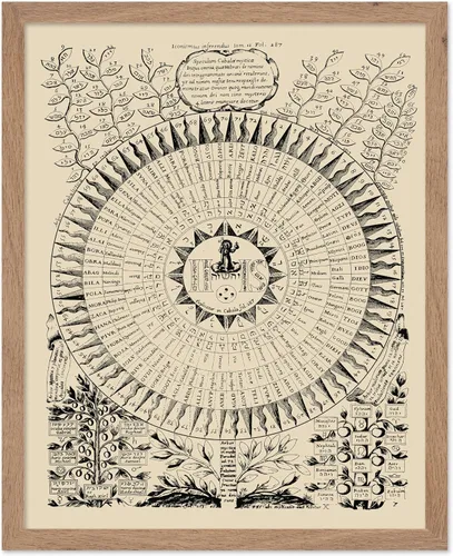Miniatura 53 de Poster Master Póster vintage de mandala Kalachakra, impresión retro de la rueda del tiempo, arte budista, arte tibetano, regalo para hombres