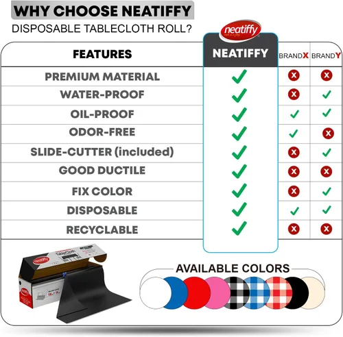Miniatura 8 de Neatiffy Rollo de mantel de plástico desechable Mantel impermeable de 54 pulgadas x 108 pies Mantel para mesas rectangulares, cuadradas