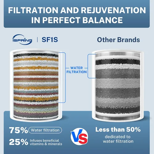 Miniatura 7 de iSpring Filtro de ducha de alto rendimiento de 33 etapas, filtro universal de cabezal de ducha para agua dura, 99% de eliminación de metales