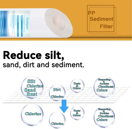 Miniatura 6 de Geekpure Sistema de filtro de agua de 3 etapas para toda la casa con carcasa transparente de 20 pulgadas, 4.5 x 20 pulgadas, 5 micrones, 1 pulgada