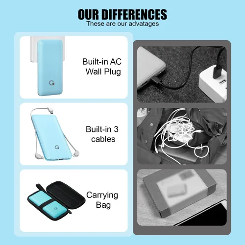 Miniatura 5 de Q 10000 mAh Banco de energía, cargador portátil delgado, paquete de batería externa con 4 salidas, enchufe de pared AC incorporado, cables Micro USB