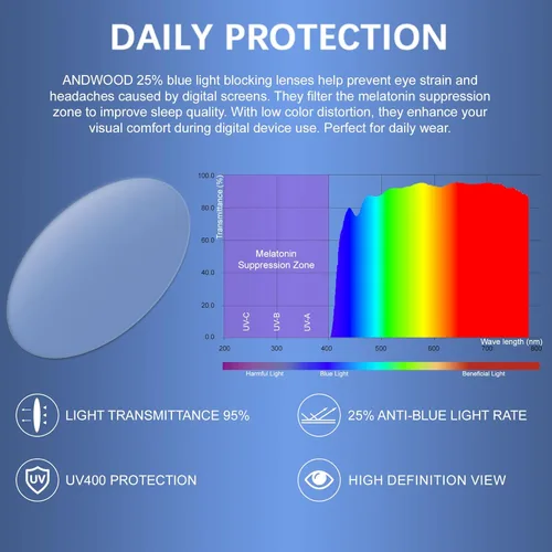 Miniatura 4 de ANDWOOD Gafas de bloqueo de luz azul para hombres y mujeres, filtro de computadora, marco grande, bloqueador de luz azul, antirayos azules, ligeros