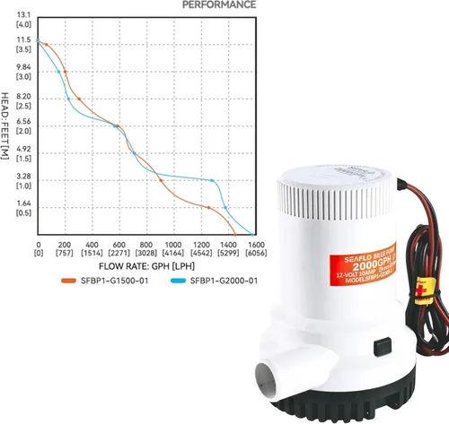 Miniatura 10 de Bomba de achique SEAFLO Serie 01 de 2000 GPH – 12V, salida de 1-1/8", bomba sumergible marina con protección anti-airlock, certificada CE y Rohs