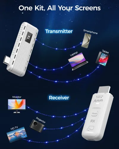 Miniatura 8 de Alxum Transmisor y Receptor HDMI Inalámbrico USB-C y Receptor, Kit 2 en 1: Plug & Play y Transmisión AirPlay/Miracast, 165 pies/50 m, Decodificación