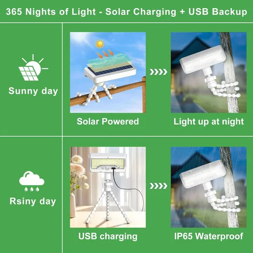 Miniatura 8 de Tryme 92 luces LED solares al aire libre impermeables con sensor de movimiento, soporte de pulpo, ángulo ajustable, lente difusora óptica, 3 modos