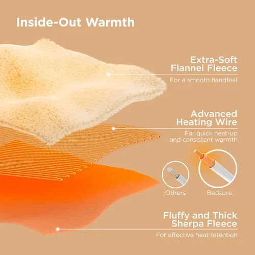 Miniatura 4 de Bedsure GentleSoft - Manta eléctrica individual – Manta térmica de franela suave acanalada, calefacción con 6 ajustes de tiempo (hasta 10 horas), 6