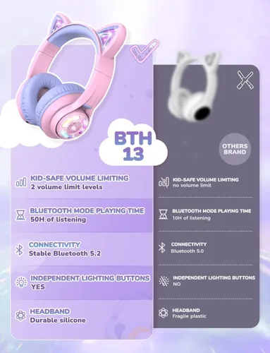 Miniatura 8 de iClever Cat Ear - Auriculares Bluetooth para niños, luces LED que se iluminan, volumen seguro limitado de 74/85 dBA, tiempo de reproducción de 50