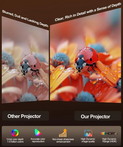 Miniatura 4 de Magcubic Proyector inteligente compatible con 2K, proyector portátil con WiFi 5 y Bluetooth 5.0, control de voz, Keystone automático, aplicaciones