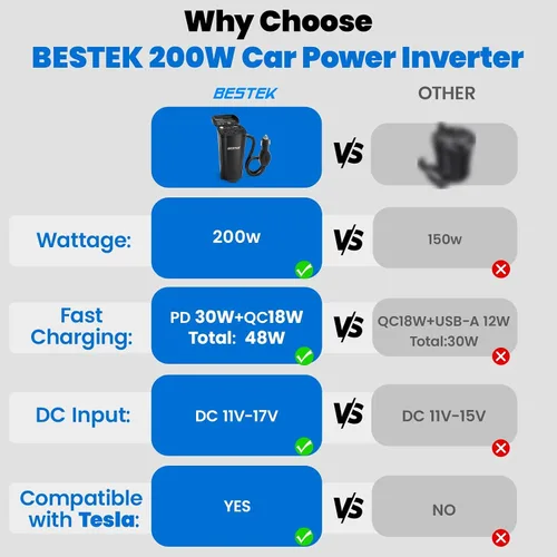 Miniatura 2 de BESTEK Inversor de corriente de 200 W, adaptador de toma de corriente de enchufe de coche de 12 V CC a 110 V CA con [USB-C de 30 W]/cargador rápido