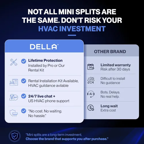 Miniatura 2 de DELLA 20 K BTU ODU 2 zonas (2 x 9000 BTU) Wifi Mini Split AC funciona con Alexa, eficiencia energética, 20 SEER2 208-230 V enfría hasta 800 pies
