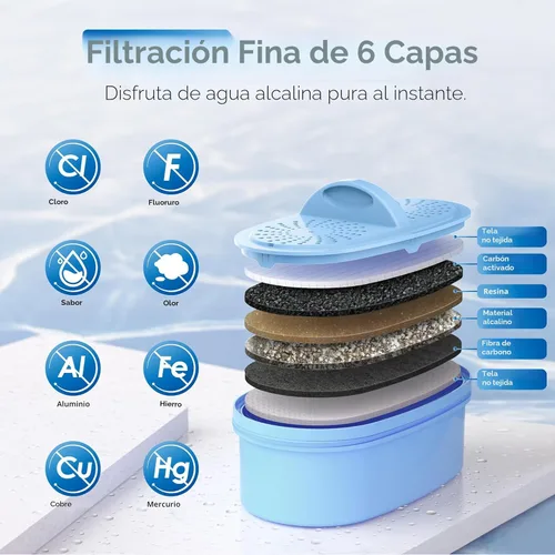 Miniatura 3 de Waterdrop Dispensador de filtro de agua alcalina, grande de 40 tazas, saludable, limpia y libre de toxinas, agua alcalina mineralizada, 100 galones