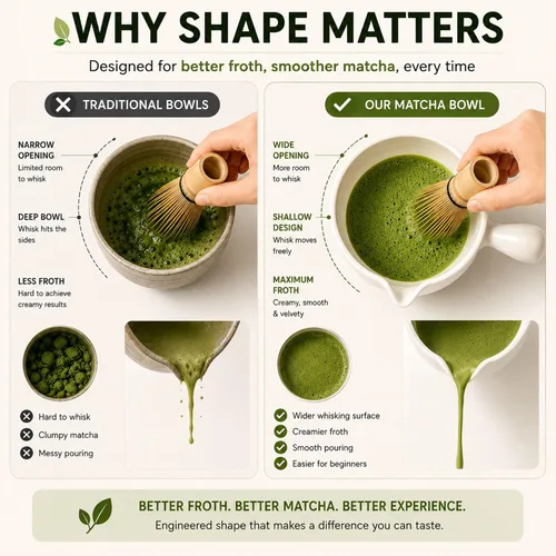 Miniatura 5 de HAPPY PATH & CO - Juego de cuencos de matcha patentado con mango y boquilla, vertido sin derrames, juego completo de matcha para principiantes