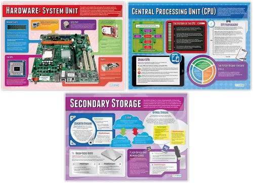 Miniatura 5 de Daydream Education Póster de sistemas informáticos y redes para aula, juego de 7, extra grandes, 33 x 23.5 pulgadas, papel brillante, decoración
