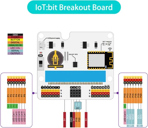 Miniatura 6 de ELECFREAKS Microbit Smart Agriculture Kit Micro:bit Sensor Starter Kit Pulpo Series Sensor, DIY Programación STEM Kit con Módulos Electrónicos