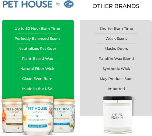 Miniatura 6 de One Fur All, Pet House - Vela 100 % cera de soja, eliminador de olores de mascotas para el hogar, velas aromáticas, no tóxicas y ecológicas